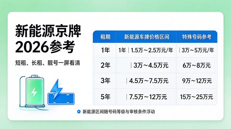 最新京牌租赁政策解读